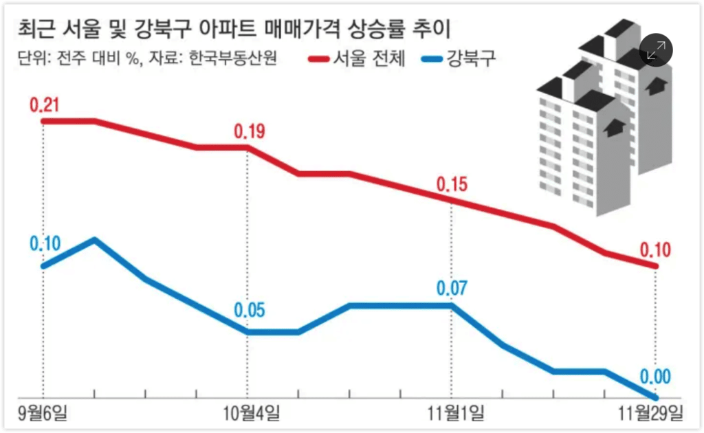 "이미 늦었다".. 이미 대책이 없는 수준이라고 밝힌 부동산 전문가, 대한민국 부동산 폭락이 멈추지 못하는 이유
