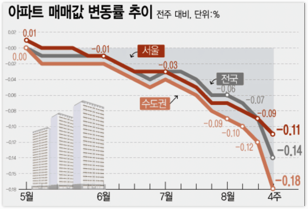 "이미 늦었다".. 이미 대책이 없는 수준이라고 밝힌 부동산 전문가, 대한민국 부동산 폭락이 멈추지 못하는 이유